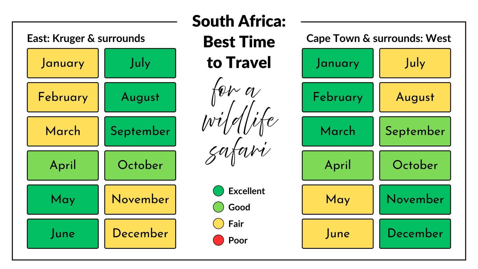 Best Time to Travel to South Africa - Somak Luxury Travel